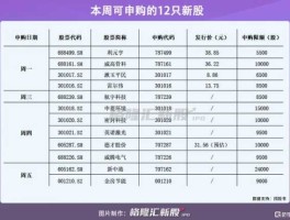 688499？787499票代码是？