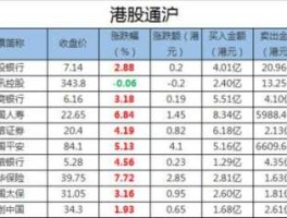 深港通股票名单 深港通港股通只能在恒生指数中小市值成分股选吗？