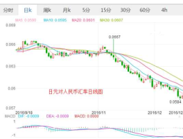 日本汇率（日本汇率变化趋势）