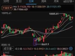 天利高新股票，中国股市中的期货概念股？