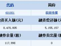 601801皖新传媒，教育类股票有哪些？