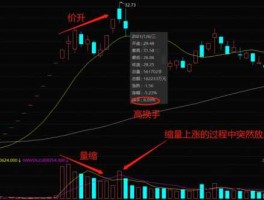 换手率低说明什么，换手率低说明什么意思？