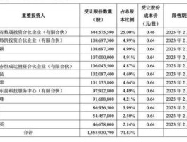 实达集团股票 st的上市公司有哪些？