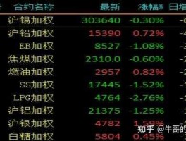 期货公司封杀文华（文华商品指数可以交易吗？）