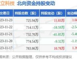 002214大立科技（安防上市公司排名？）