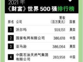 财富500强排名（财富500强和世界500强的区别？）
