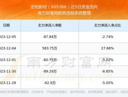 605366，605366上市时间？