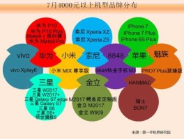 手机厂家？手机代工三巨头？