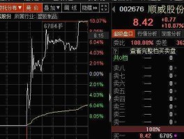 顺威股份（顺威股份后续怎么看？）