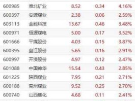 600546股票 煤炭股票龙头股？