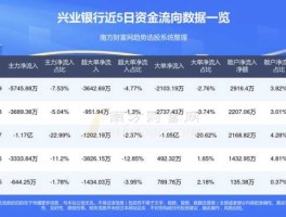 601166股票（兴发银行介绍？）