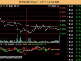 格力电器股票 格力电器股票发行价是多少？