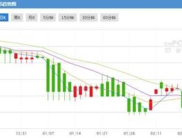 美元兑人民币汇率走势？人民币对美元的汇率是升了还是降了？