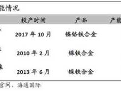 lme镍 伦敦镍实物交割规则？