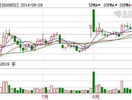 600652爱使股份，八股前身？