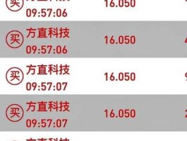 方直科技 收到方直科技验证码怎么回事？