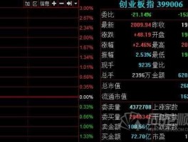 股票300033，创业板股票有哪些？