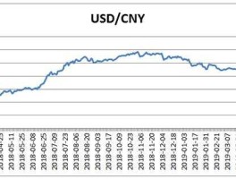瑞士法郎对人民币汇率（已知纽约外汇市场即期汇率为USD1CHF=15340三个月远期瑞士法郎贴水30点。又知1？）