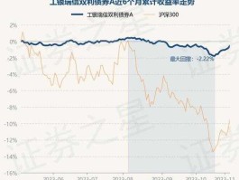000045 工银产业债券a000045服务？