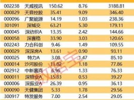 股票600975，那些是A股农产品类股票？