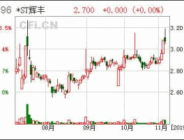 辉丰股份股票？新股发行市盈率高好还是低好？