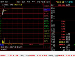 002506股票（oo25O6股票几时开盘？）