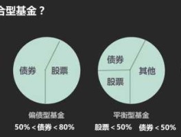 理财基金，理财属于基金吗？
