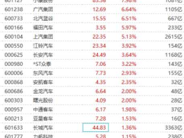 江淮汽车股票（福田汽车股票值得长期持有吗？）