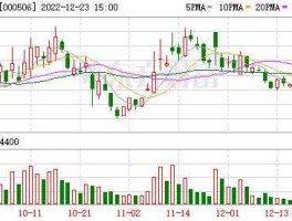中润资源股票，中润海油技术怎么样？