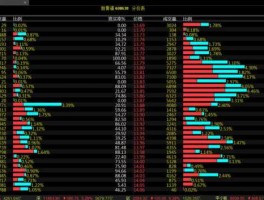 600638新黄浦？参股外资金融概念股有哪些？