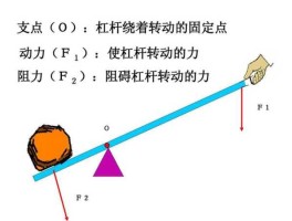 杠杆原理法 杠杆的原理及解决方法？