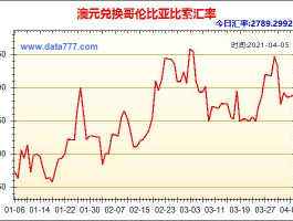 澳币兑换人民币走势图（澳币兑人民币的走势）