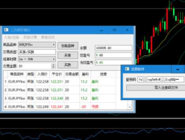 二元期权网 通达二元期权怎么样？
