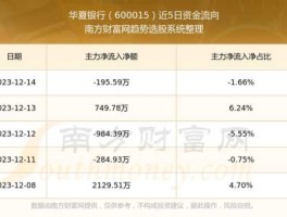 600015股票？2021华夏银行总裁是谁？