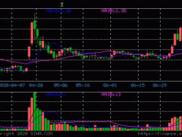 漳泽电力股票？关于电力板块的股票代码？