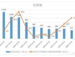 比亚迪 股票，比亚迪股票现在多少钱一股？