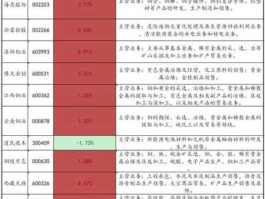 金谷源股票 藏格药业代码？