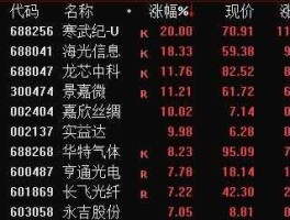 股票000035 原来A股中科健现在是什么股票代码？