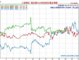 纸白银价格（纸白银的价格波动和什么有关？）