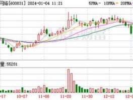 600831股票，广电网络是什么样的企业？