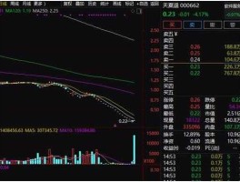 600701，大科技股票有哪些？