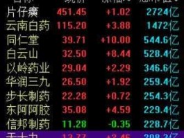 医疗概念股龙头 低位医疗龙头股2023？