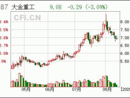 002487股票 大金重工今年送股吗？
