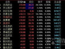 股票600521，所有a股药业股票代码？