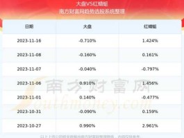 603116？红蜻蜓是上市公司吗？
