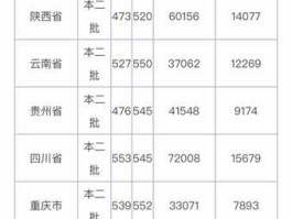 云南省2020年高考录取分数线（云南师范大学分数线2020？）