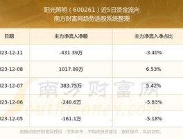 阳光照明600261，LED概念股有哪些LED上市公司一览？
