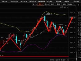 在线股市行情（什么叫股市行情？）