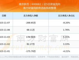 股票600682，南京新百可以用瑞祥卡吗？