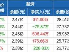 北辰实业股吧？2022年冬奥会基金有哪些？